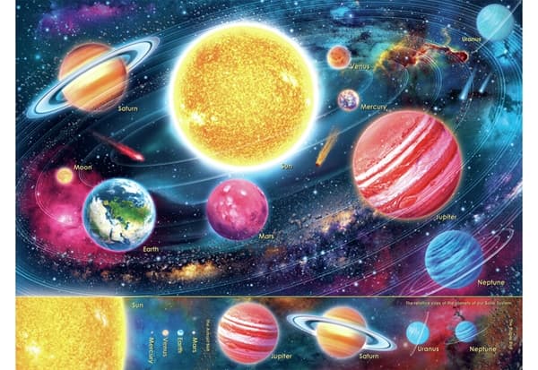 The Solar System