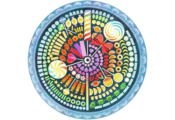 Circle of Colors - Candy