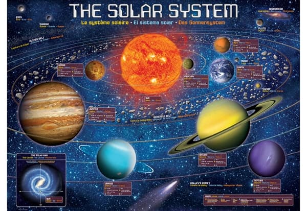 The Solar System